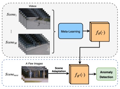 Anomaly Detection