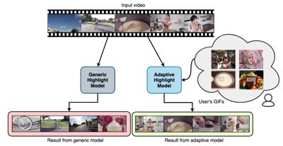 Adaptive Video Highlight Detection