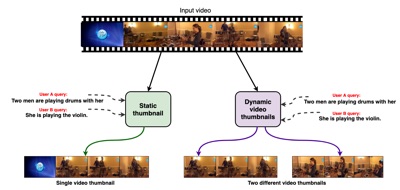 Temporal Modulation